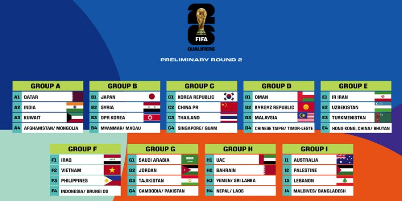 Đặt cược World Cup 2026 Qualification Asia và những điều cần biết